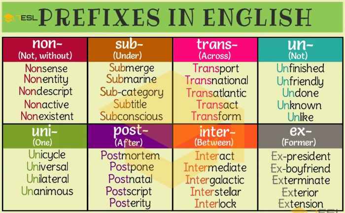 Prefix prefixes sentences