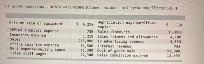 Fit for life foods income statement