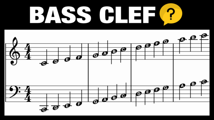 Treble clef ledger lines answer key