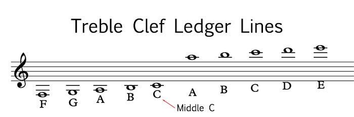 Clef bass ledger keyboard clefs