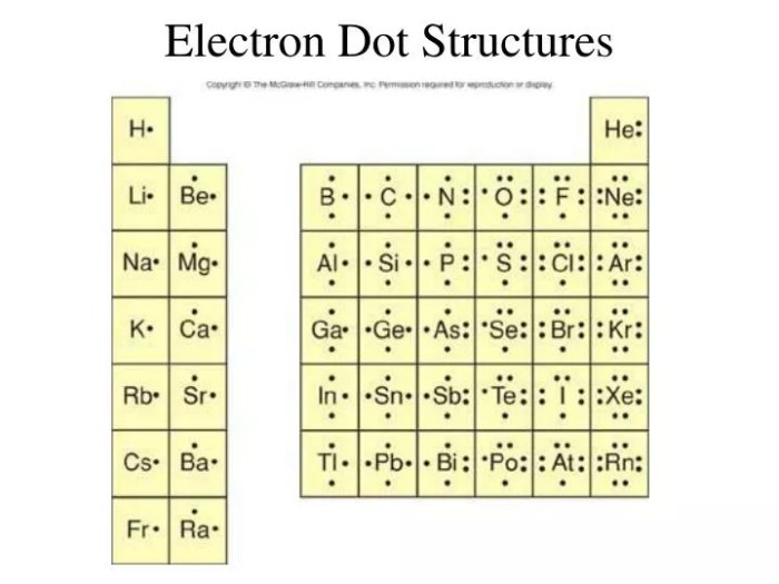 Electron families