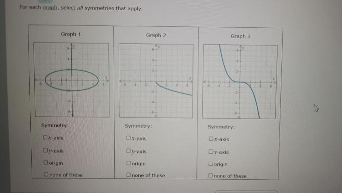 Select all symmetries that apply