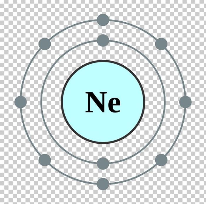 Electron dot diagram of neon