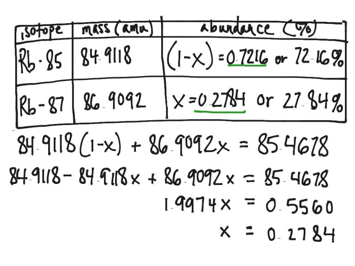 Abundance of isotopes chem worksheet 4-3