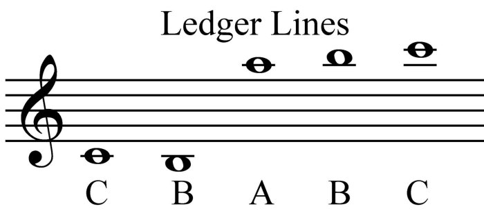 Treble clef ledger lines answer key