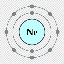 Electron dot diagram of neon