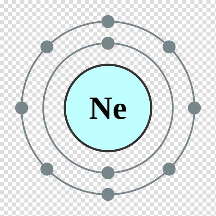 Electron dot diagram of neon