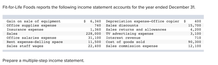 Fit for life foods income statement