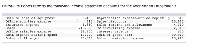 Fit for life foods income statement