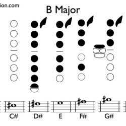 Tenor sax 12 major scales