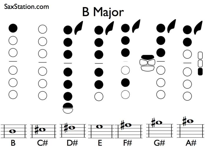 Tenor sax 12 major scales